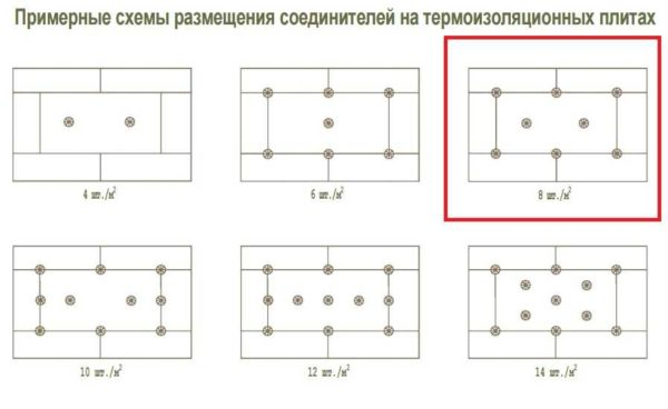 Где и когда можно использовать Пеноплэкс, его технические характеристики