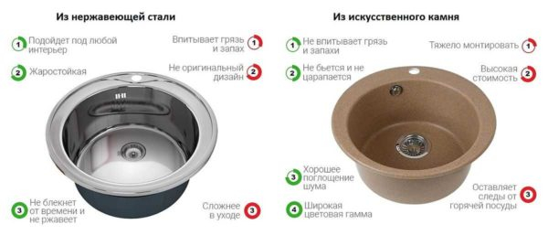 Виды и выбор кухонной мойки