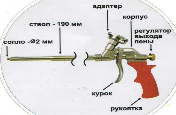 Выбор монтажной пены