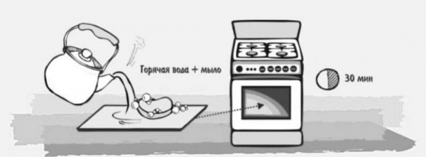 Как и чем очистить грязную духовку