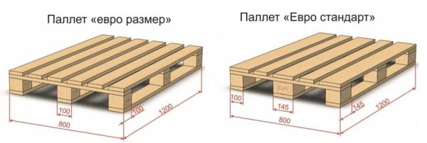 Размеры поддонов (паллет): евро, финских, американских, отечественных