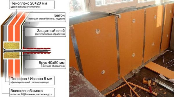 Где и когда можно использовать Пеноплэкс, его технические характеристики