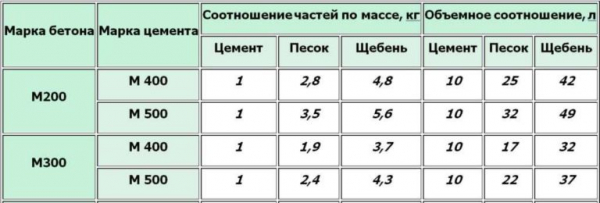 Колпак на заборный столб: мариалы, виды, изготовление своими руками