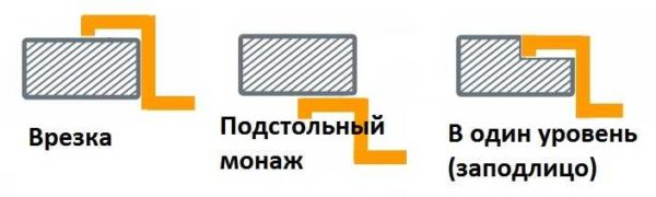 Виды и выбор кухонной мойки