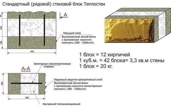 Какие бывают блоки для строительства дома