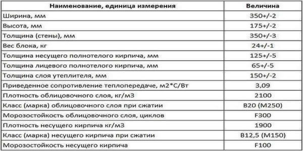 Какие бывают блоки для строительства дома