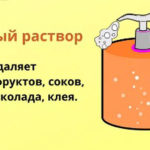 Как почистить ковер в домашних условиях подручными средствами