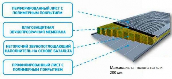 Шумоизоляционные ограждения или как из обычного забора сделать шумозащитный