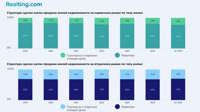 От пика до «дна»: как изменился рынок недвижимости Финляндии за 5 лет