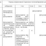 Размеры обрезной доски по ГОСТу