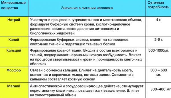 Что таке жесткость воды, ее классификация, как определить жесткость и способы умягчить
