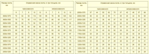 Плоский шифер: прессованный и непрессованный, размер листа, монтаж