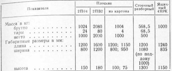 Размеры поддонов (паллет): евро, финских, американских, отечественных