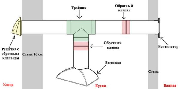 Вентиляционный обратный клапан: назначение, виды, установка