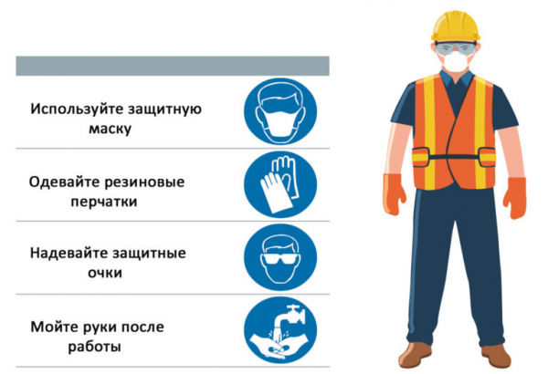 Виды удобрений, способы и правила их внесения, польза и вред применения