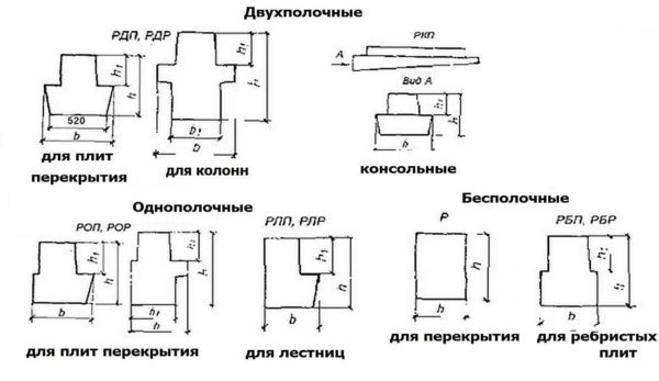Что такое ригель и чем он отличается от балки