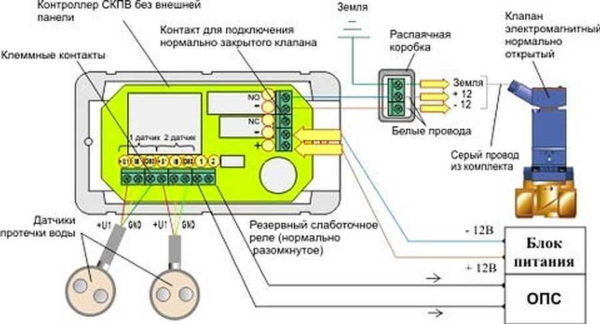 Система против потопов Нептун: особенности, достоинства, недостатки
