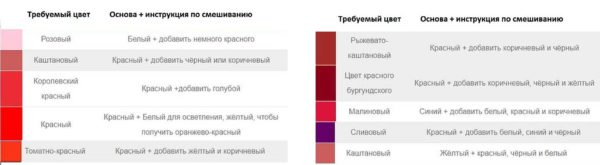 Смешивание цветов для получения нужного цвета