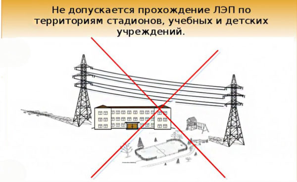 Охранная зона и безопасное расстояние от ЛЭП