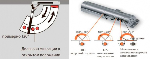 Доводчик уличный для калитки: виды, варианты, установка