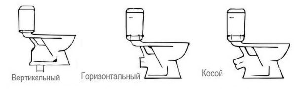 Габариты унитаза напольного, подвесного, углового
