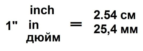 Перевод дюймов в см и мм, сантиметров в дюймы, таблицы, приложения, формулы