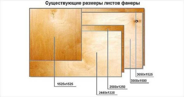 Виды и стандартные размеры фанерных листов