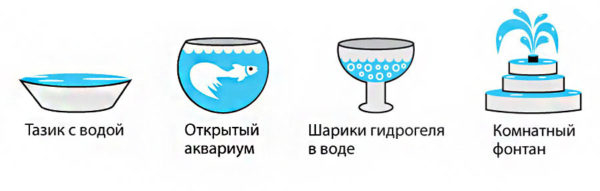 Какая влажность должна быть в квартире