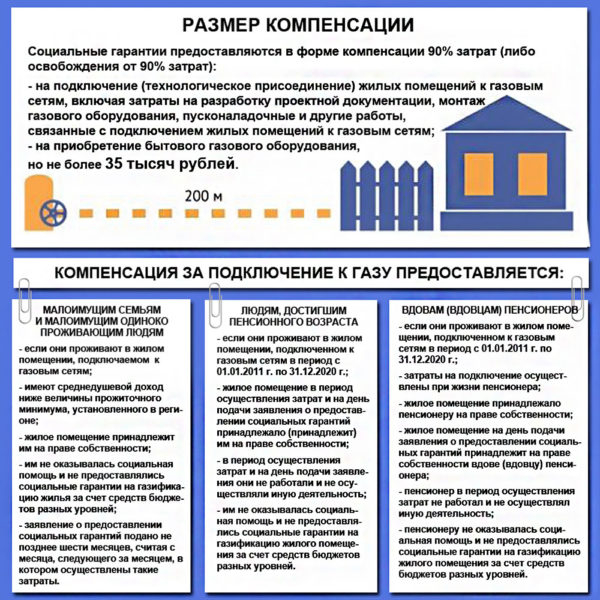 Как газифицировать частный дом: правила и льготы