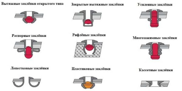 Использование заклепок для клепания металла и других материалов