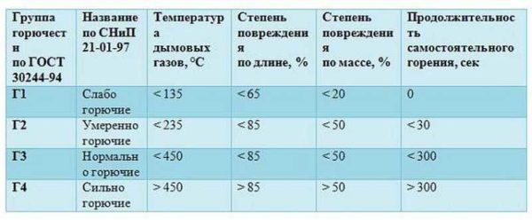 Где и когда можно использовать Пеноплэкс, его технические характеристики