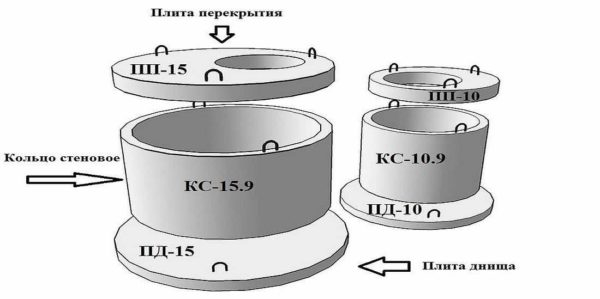 Размеры бетонных колодезных колец: диаметр, высота, толщина стенки