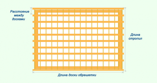 Калькулятор расчета материала для односкатной крыши