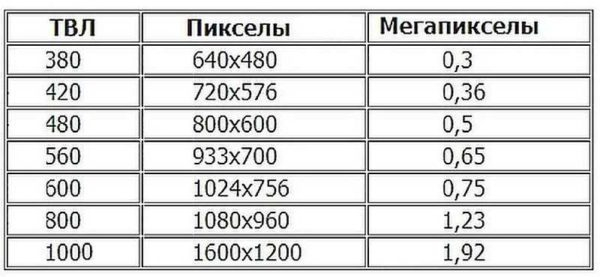 Охранная система видеонаблюдения за домом, дачей, коттеджем: собираем самостоятельно