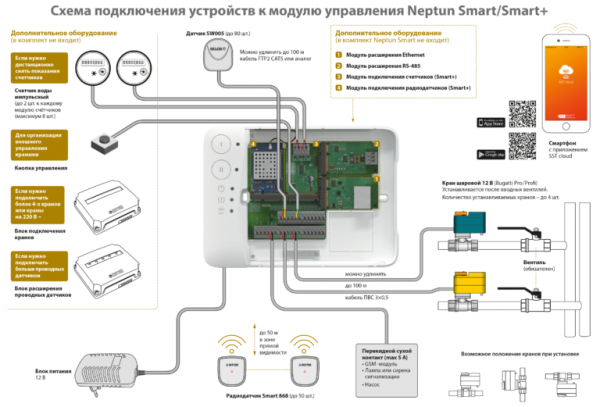 Neptun Smart Tuya — защита от протечек для «Умного дома»