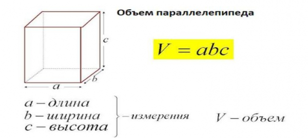 Сколько в кубе бруса