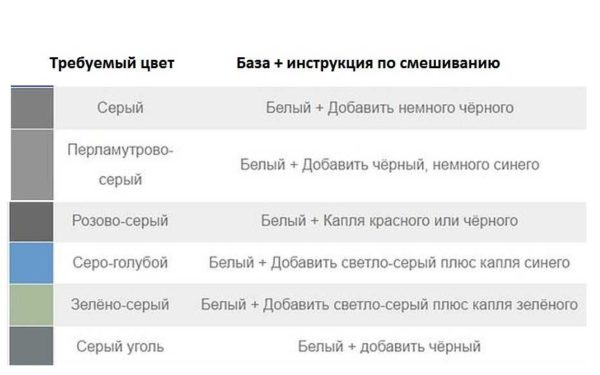 Смешивание цветов для получения нужного цвета