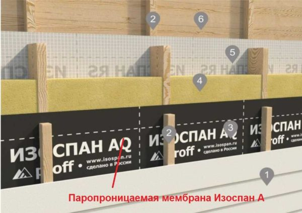 Как правильно использовать Изоспан, какой стороной класть в каких «пирогах»