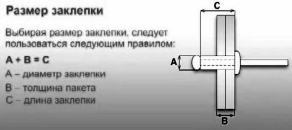 Использование заклепок для клепания металла и других материалов