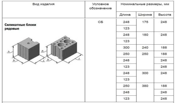 Силикатный кирпич: плюсы и минусы, размеры, особенности применения