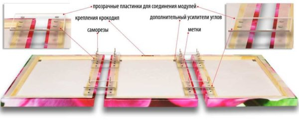 Как правильно повесить модульную картину