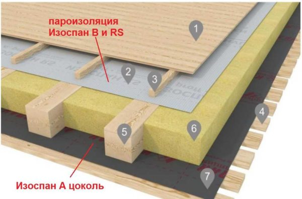 Как правильно использовать Изоспан, какой стороной класть в каких «пирогах»
