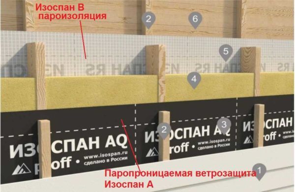 Как правильно использовать Изоспан, какой стороной класть в каких «пирогах»