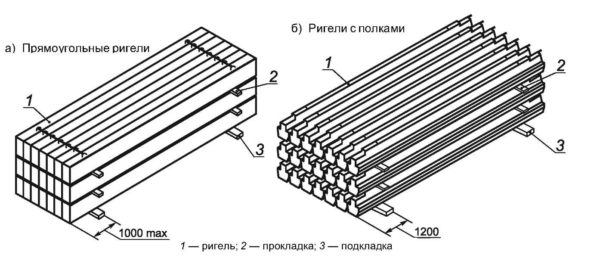Что такое ригель и чем он отличается от балки
