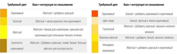 Смешивание цветов для получения нужного цвета