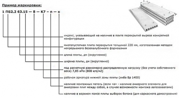 Плиты перекрытия – плюсы и минусы применения, виды, размеры