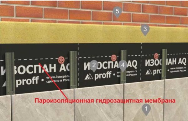 Как правильно использовать Изоспан, какой стороной класть в каких «пирогах»