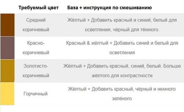 Смешивание цветов для получения нужного цвета