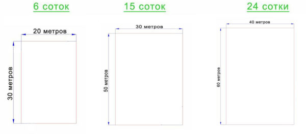 Сколько квадратных метров в сотке земли: измерение, расчёт