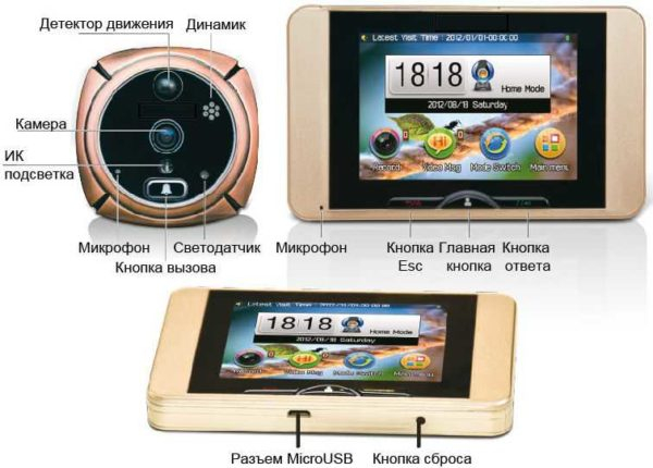 Как выбрать видеоглазок для входной двери